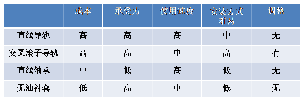 导向机构.png