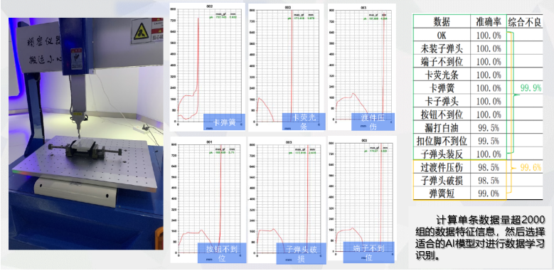 基于AI的开关测试分选应用方案1.png